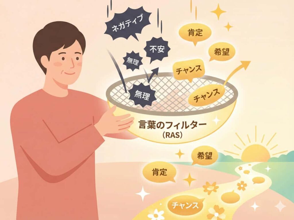 アファメーションのしくみ